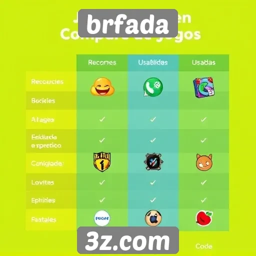 Comparativo entre brfada e outras plataformas de jogos